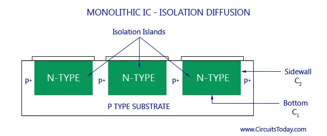 Monolithic IC - Isolation Diffusion