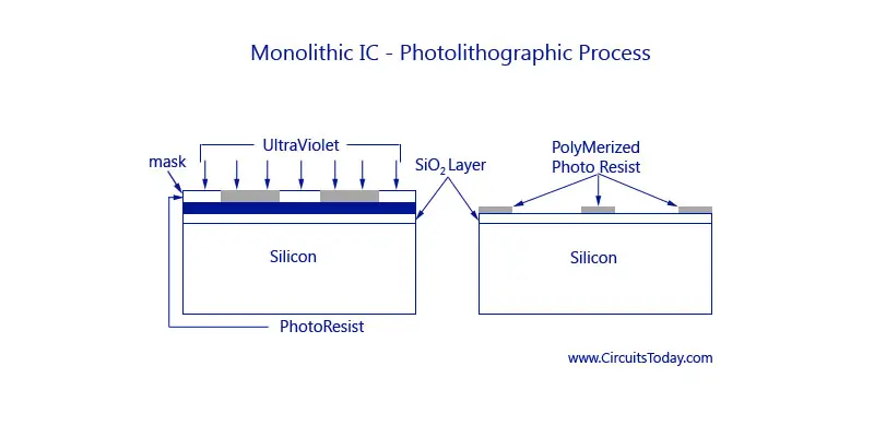 Monolithic IC - Photolithographic-Process