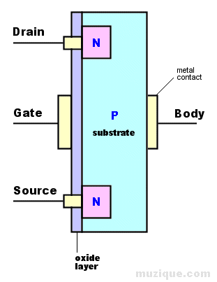 electronics projects for