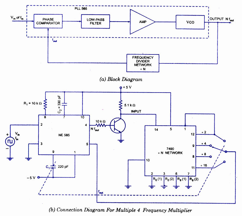 Frequency Multiplication - Electronic Circuits and