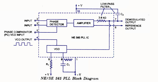 Block Diagram Of 565 Pll