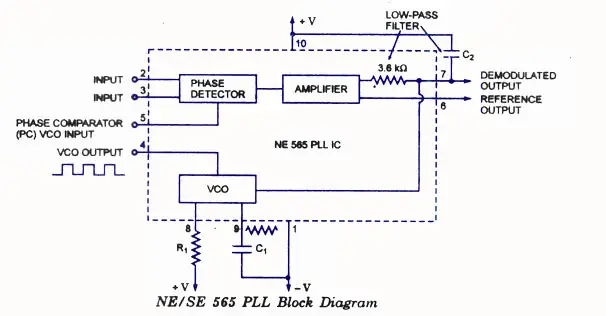 Phase Locked Loop IC's - Learn Easy Yourself