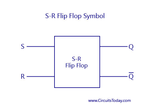 S-R Flip Flop Symbol S-R Flip Flop Symbol