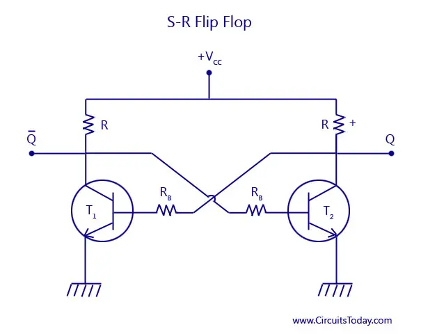 S-R-Flip Flop