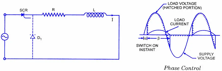 SCR Applications - Electronic Circuits and Diagrams ...