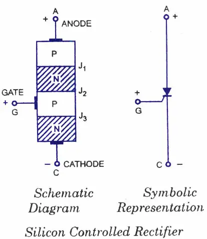 Introduction to SCR-Silicon Controlled Rectifier