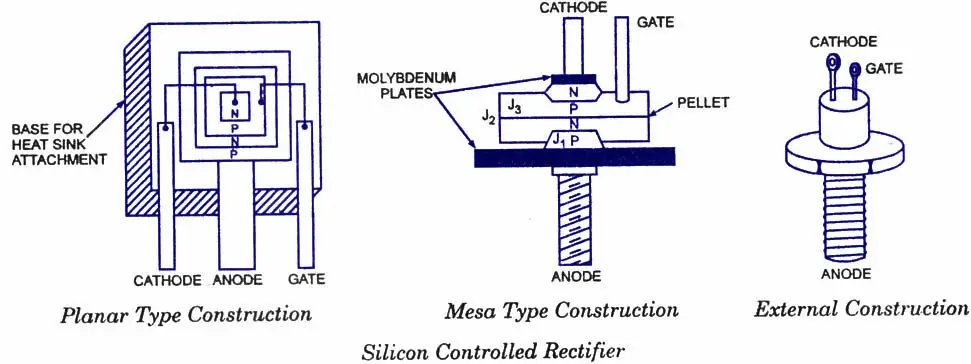 SCR-Silicon Controlled Rectifier - Electronic Circuits and ...