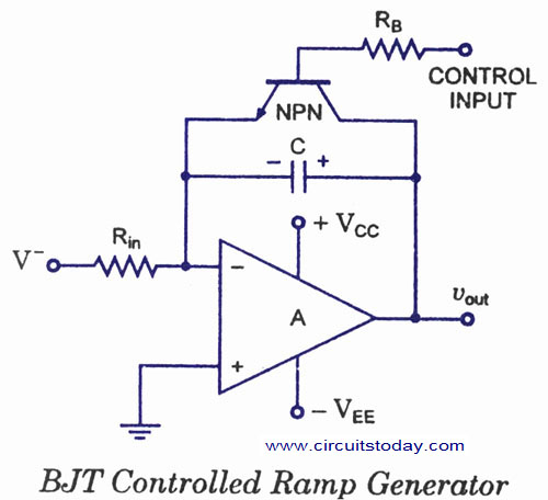 Saw Wave Generator