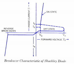 Shockley Diode Characteristics