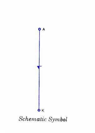 Shockley Diode Symbol. The easiest way to understand how it operates is to 