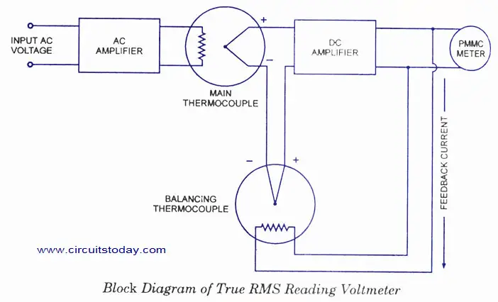 True-RMS-Reading-Voltmeter.jpg