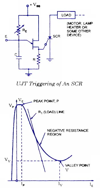 SCR Triggering using UJT - Electronic Circuits and ...
