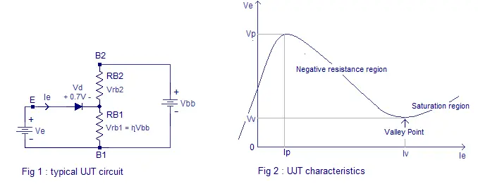 UJT characteristics, ujt circuit arrangement