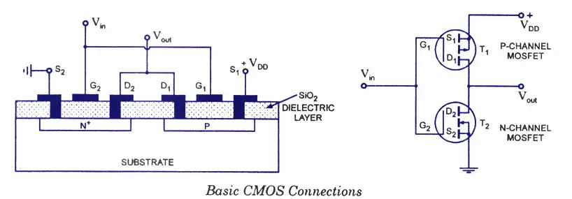 cmos-connections.jpg