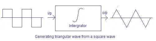 triangular wave from square wave
