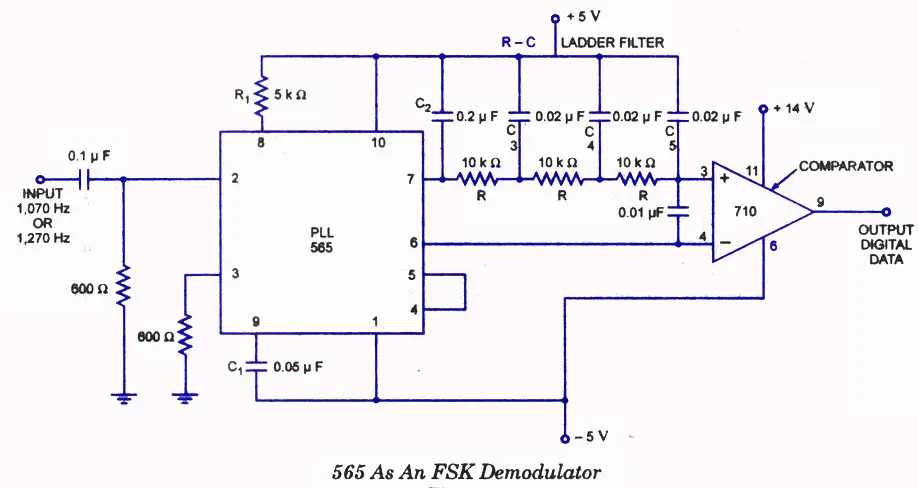 Frequency Shift Keying - FSK Modulation and Demodulation