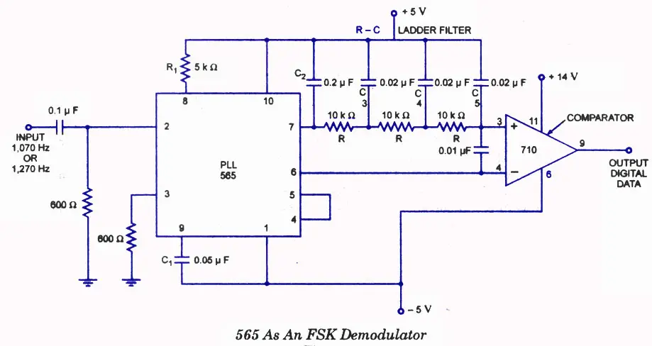 define binary fsk signal