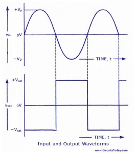 zero crossing detector waveform