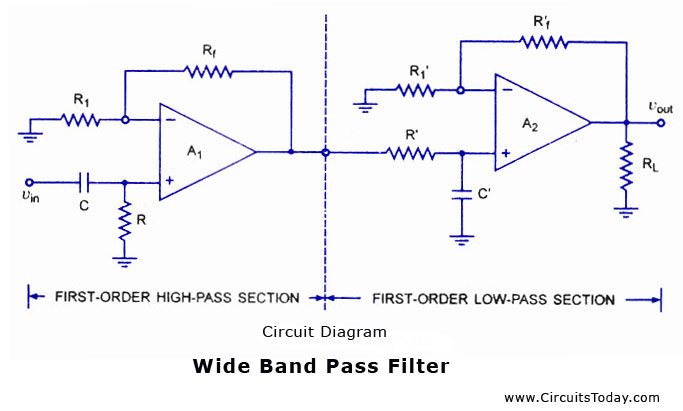 Filter band pass filters