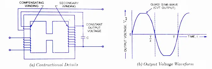 Wiring Manual Pdf  150 5 Current Transformer Wiring Diagram