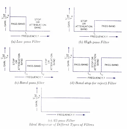  Filter Circuits | Todays Circuits ~ Engineering Projects
