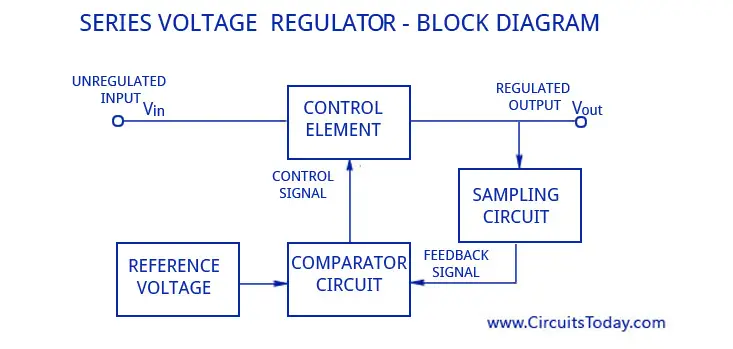Discrete Transistor Series Voltage Regulator