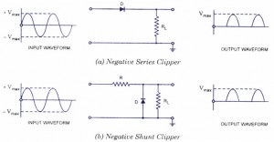 Negative Series Clipper and Negative Shunt Clipper