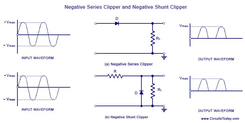 Negative clipper circuits