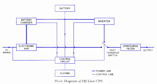 ups uninterruptable power supplies electronic circuits and rh circuitstoday com Schematic Diagram circuit diagram of ups system