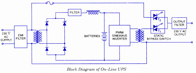  To Ac Inverter Block Diagram  Free Download Wiring Diagram Schematic