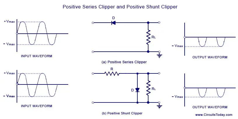 Series and Shunt Clipper Circuits