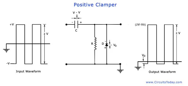 Positive Clamping Circuit