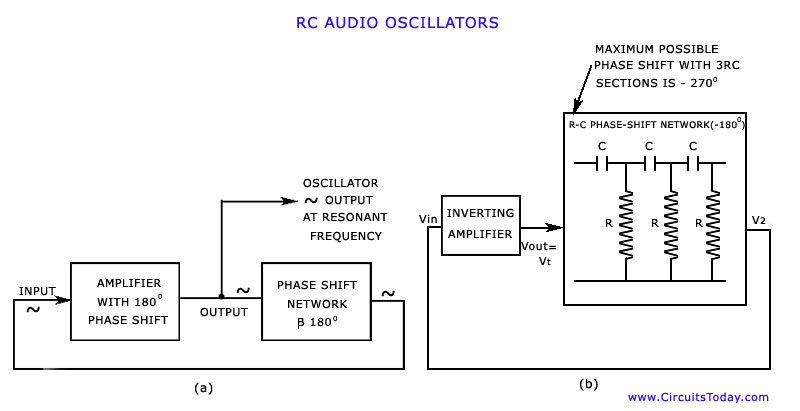 RC Audio Oscillator Circuit and Waveform