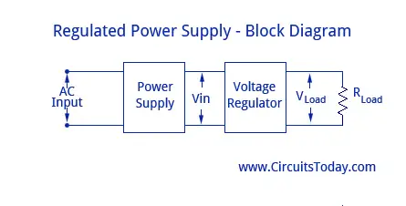 Regulated Power Supply - Block Diagram