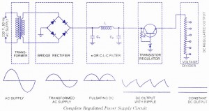 Regulated Power Supply Circuit Regulated Power Supply Circuit