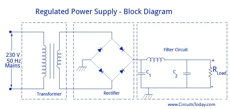 Regulated Power Supply - Diagram