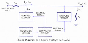 Shunt Voltage Regulator - Block Diagram Shunt Voltage Regulator - Block Diagram