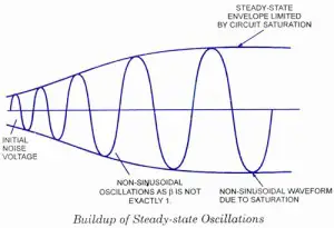 Steady State Oscillations