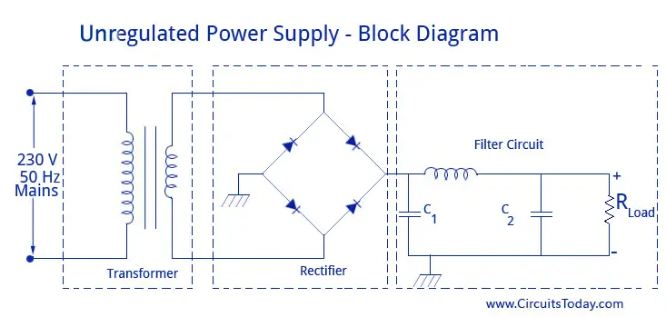 Regulated Power Supply-Block Diagram,Circuit Diagram,Working