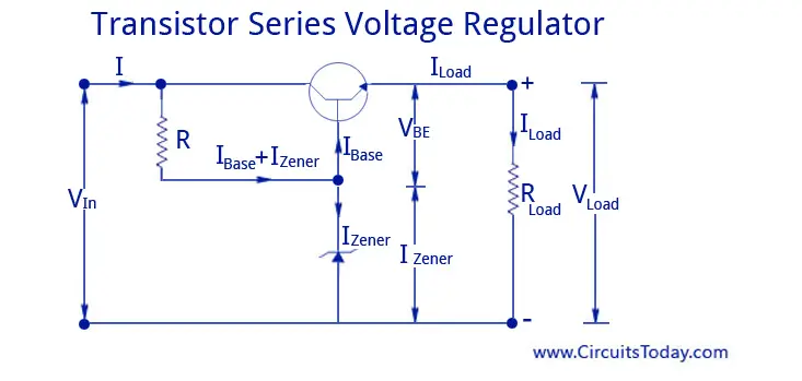 Zener Controlled Transistor Series Voltage Regulator