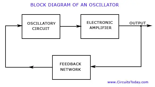 Transistor Oscillators