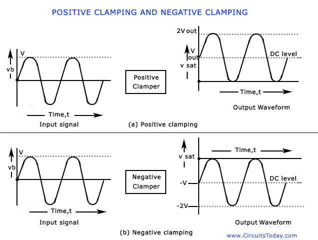 diode-clamping-circuits-todays-circuits-engineering-projects