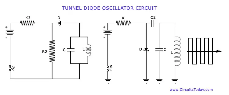 Tunnel Diode Oscillator Circuit