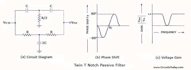 Passive notch Filter