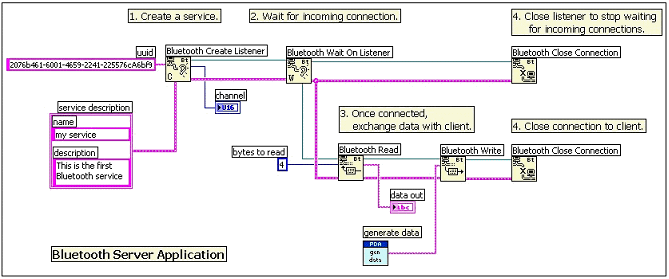 [Image: Bluetooth-Working.gif]