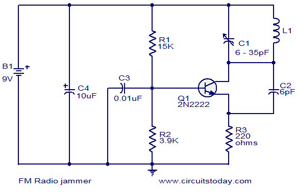 FM radio jammer