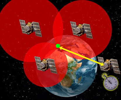 Trilateration Method