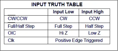 input truth table