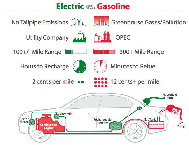 car electronic