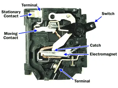 Circuit Breaker Operation